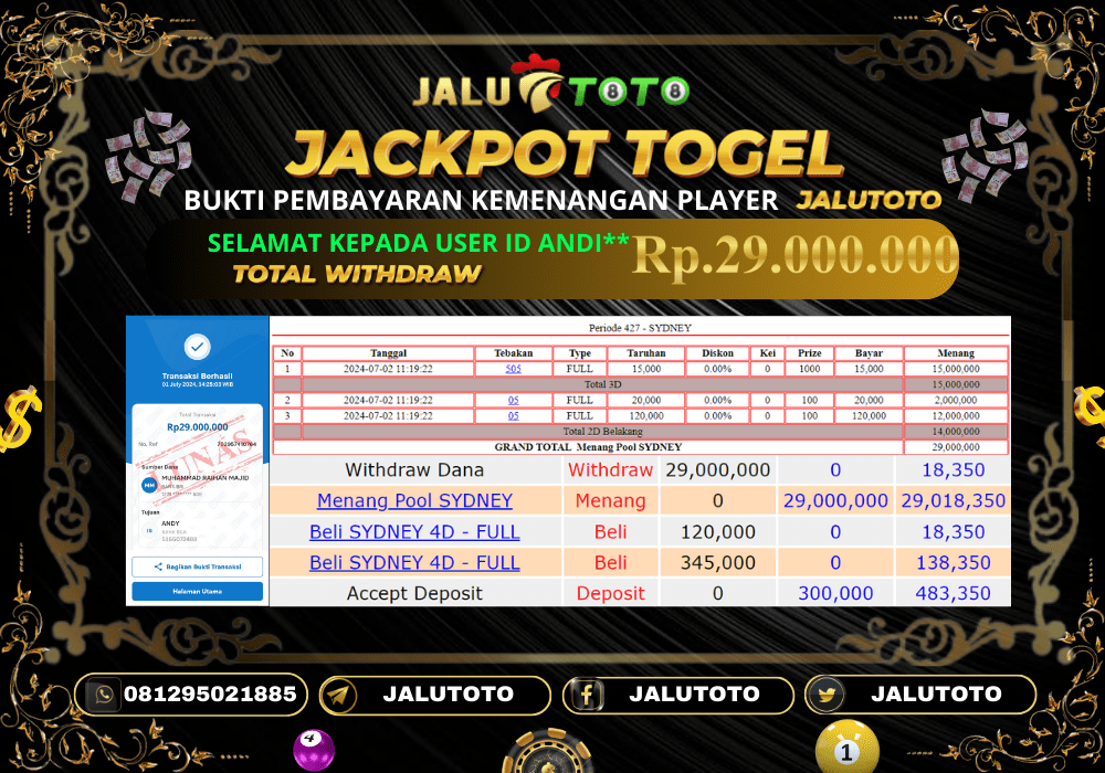 Prediksi Jalutoto
