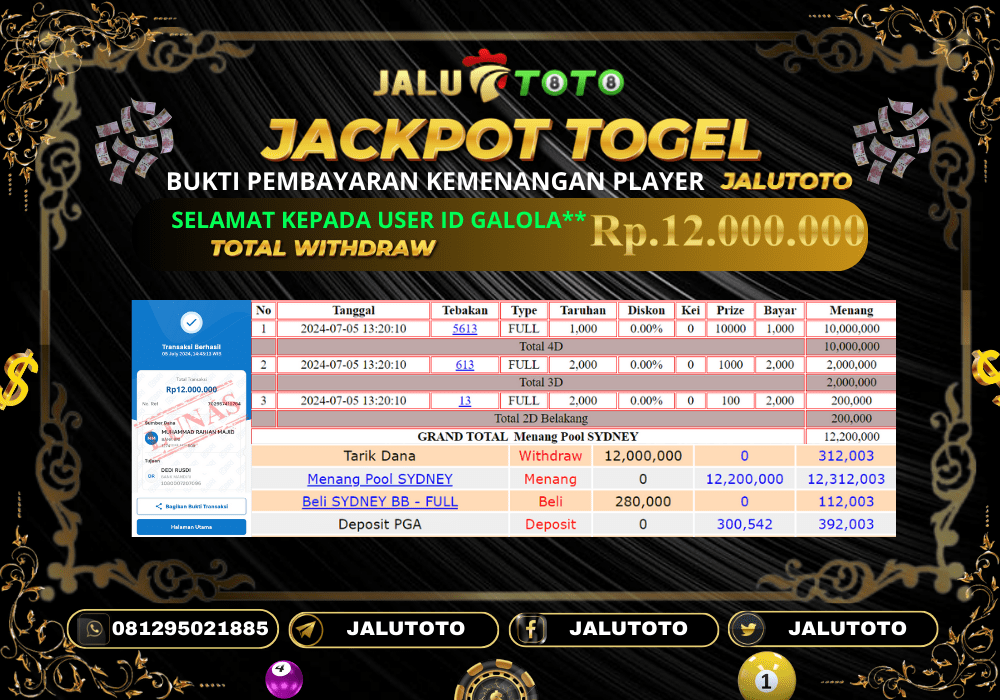 Prediksi Jalutoto
