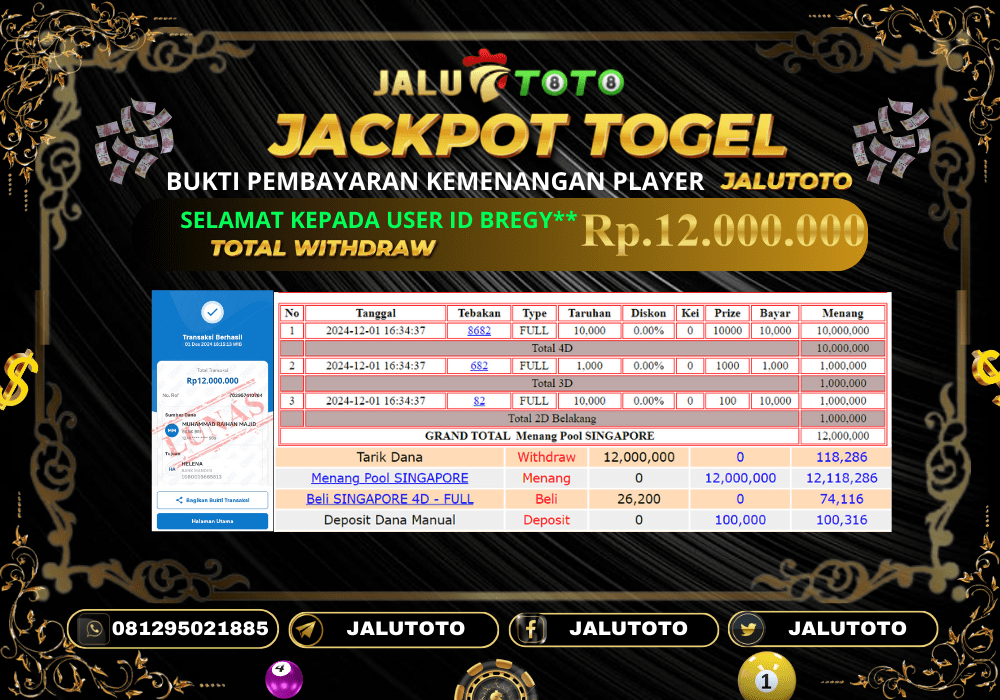 Prediksi Jalutoto