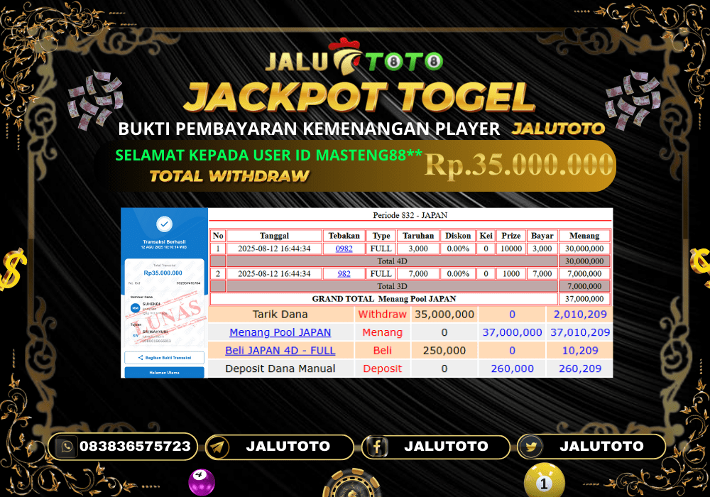 Prediksi Jalutoto